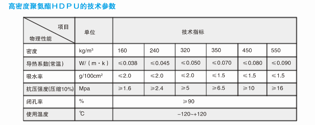 技术指标.jpg